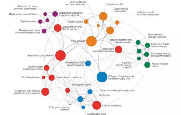 Marketing cope in a polycrisis